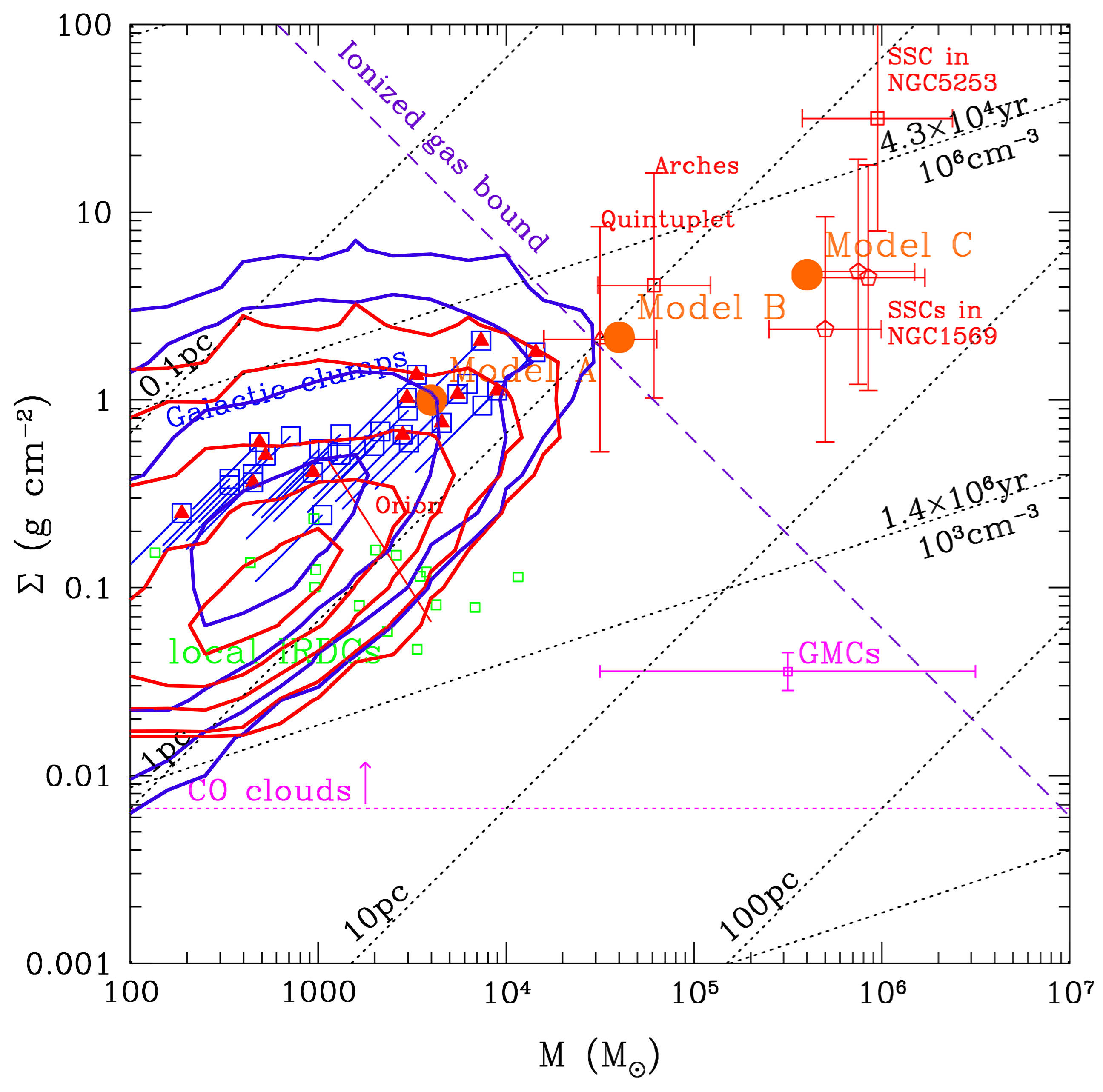 Figure 35