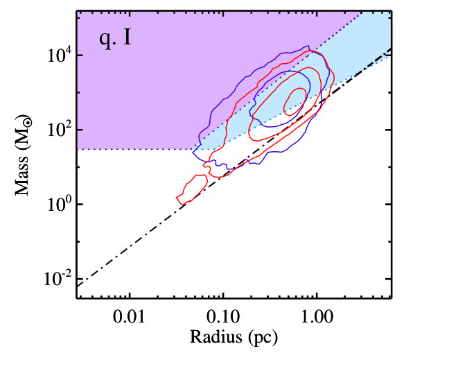 Figure 36