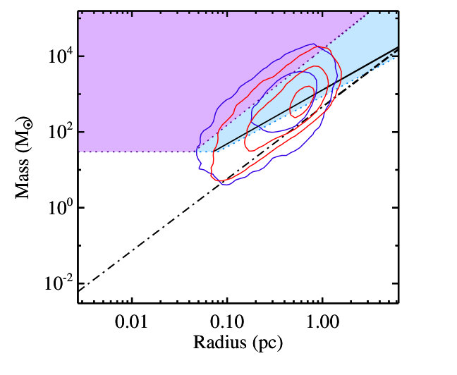 Figure 38