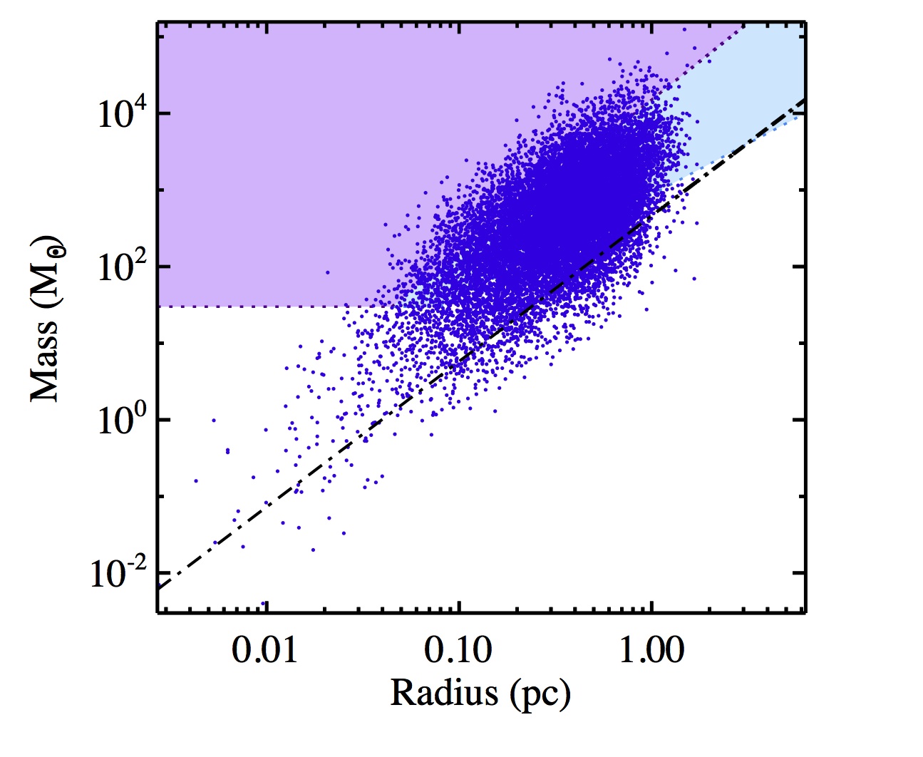 Figure 39
