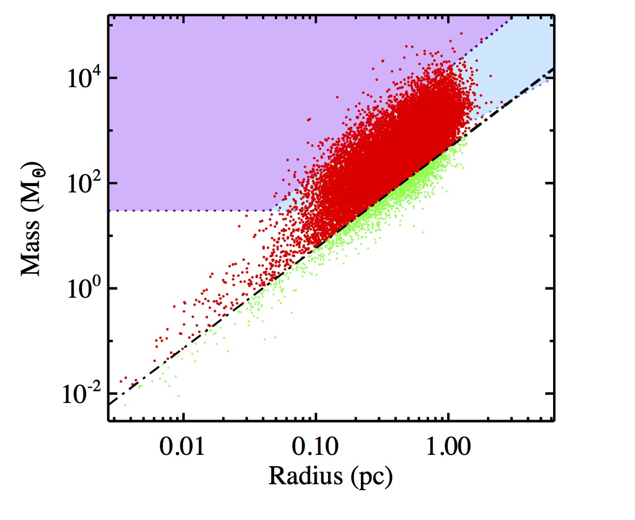 Figure 40