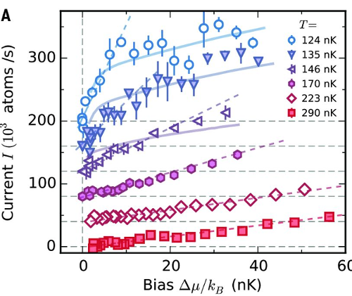 Figure 24