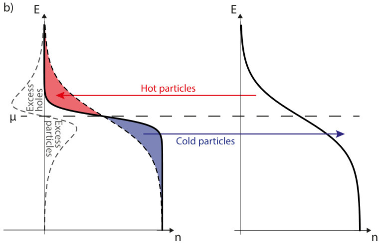Figure 25