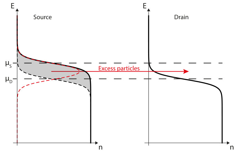 Figure 26