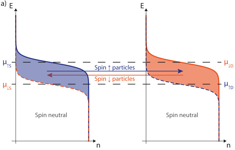 Figure 27