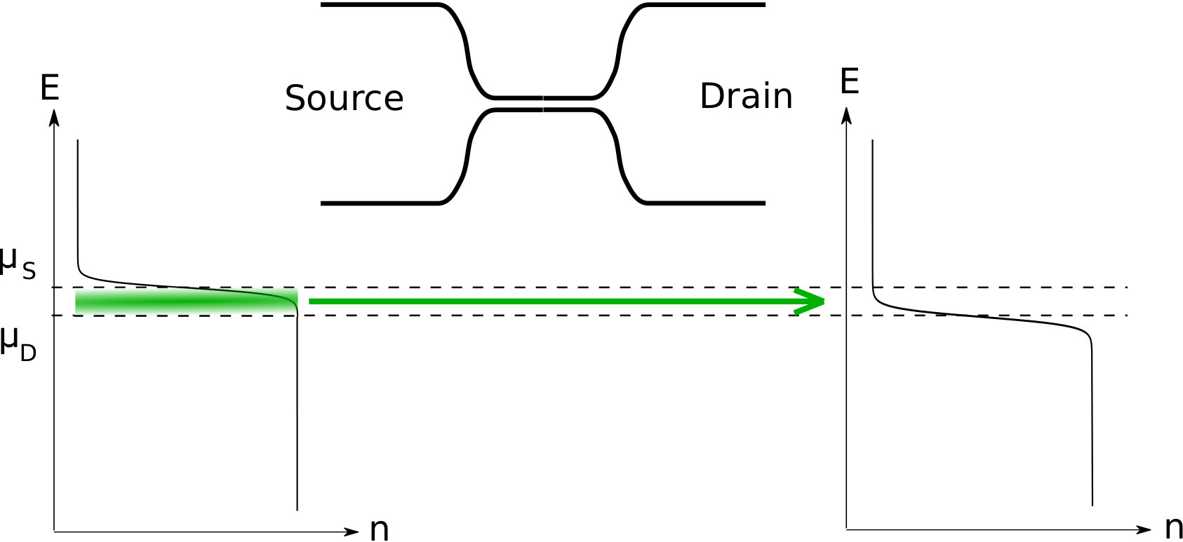 Figure 29