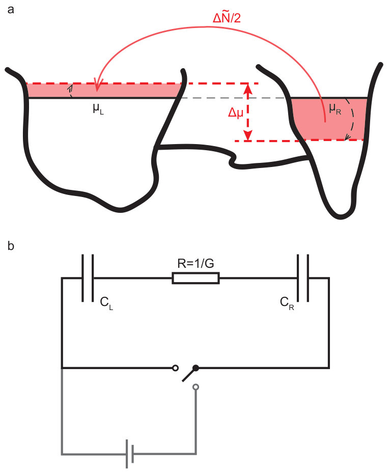 Figure 31