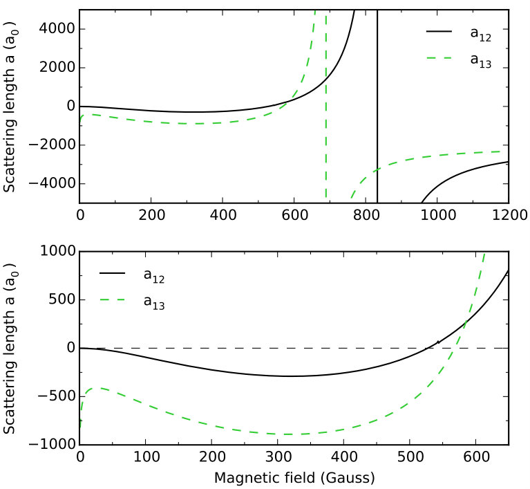 Figure 32