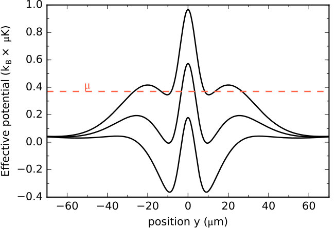 Figure 33