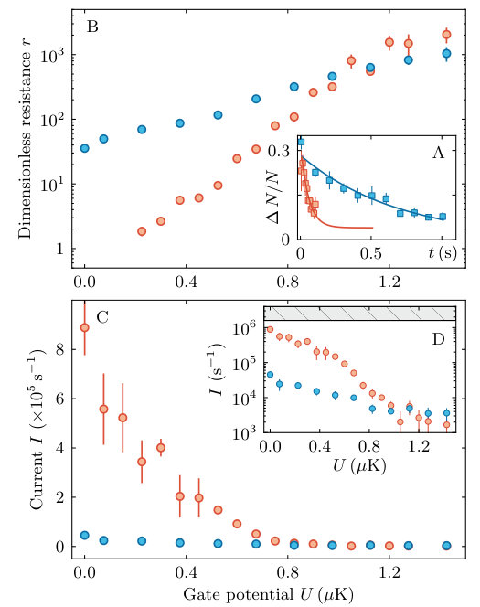 Figure 34