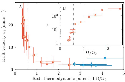 Figure 35