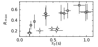 Figure 37