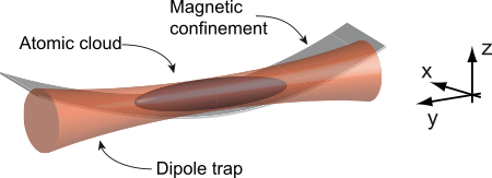 Figure 38