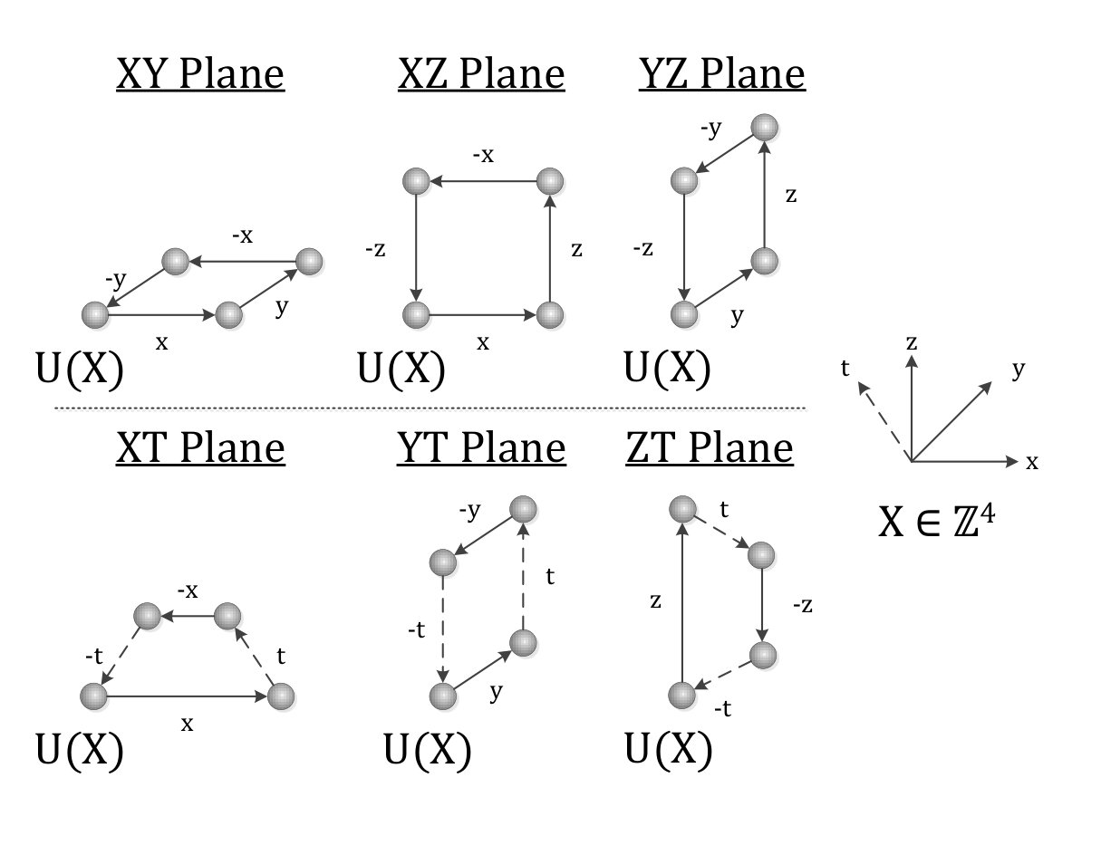 Figure 11