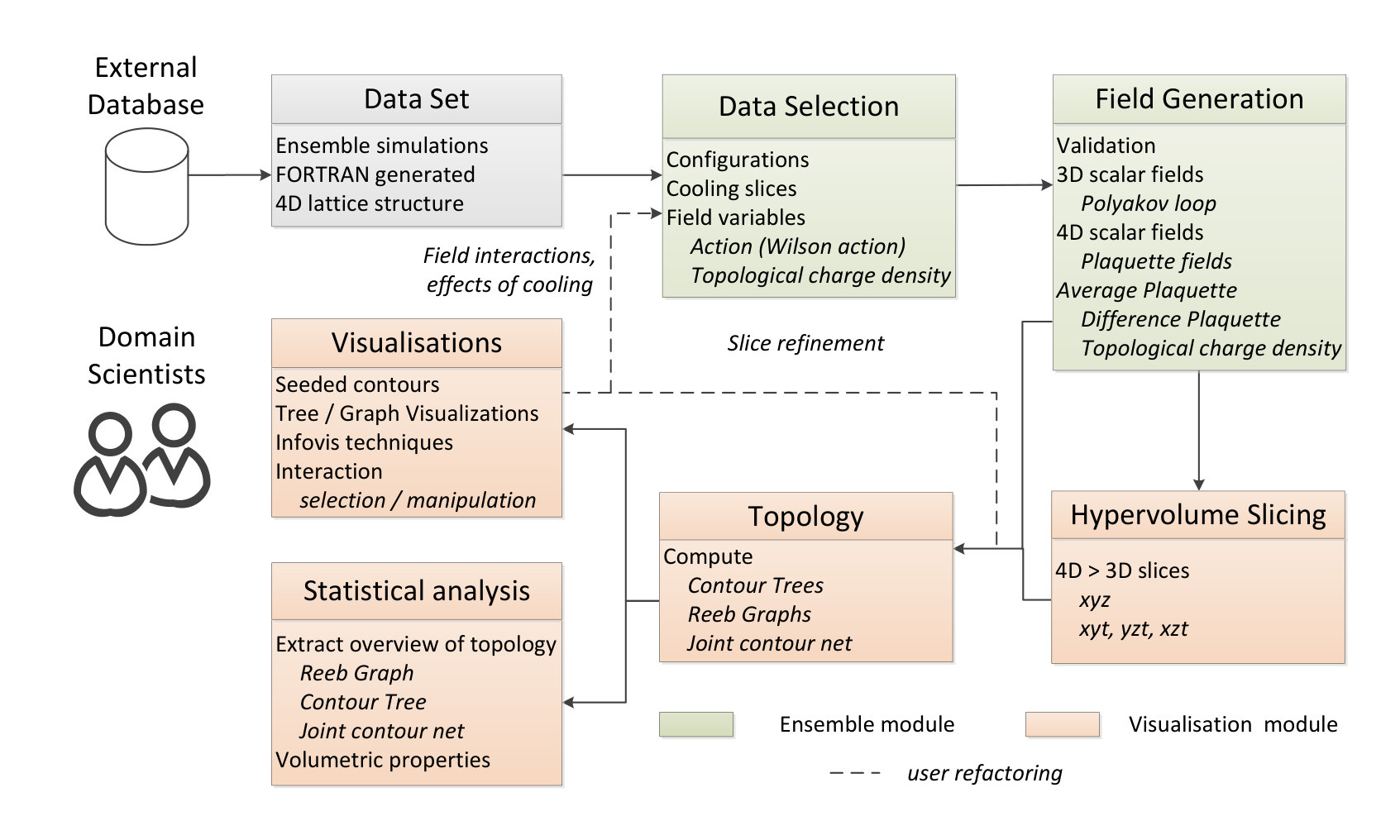 Figure 18