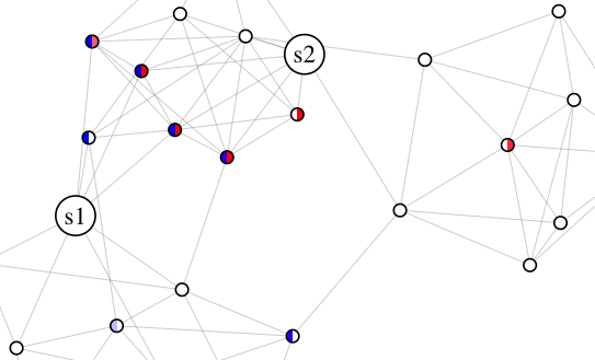 Figure 21