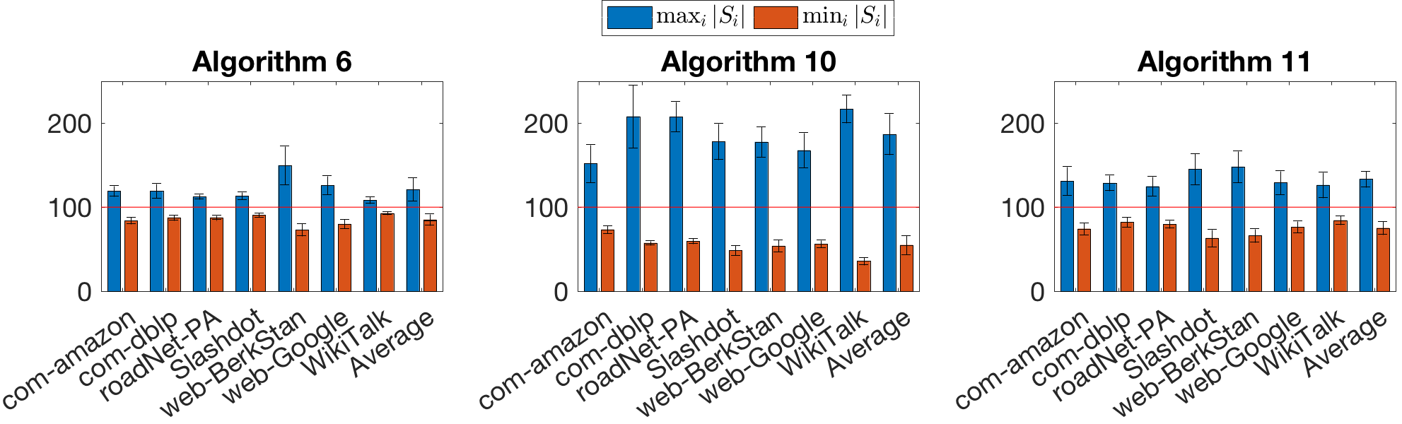 Figure 25