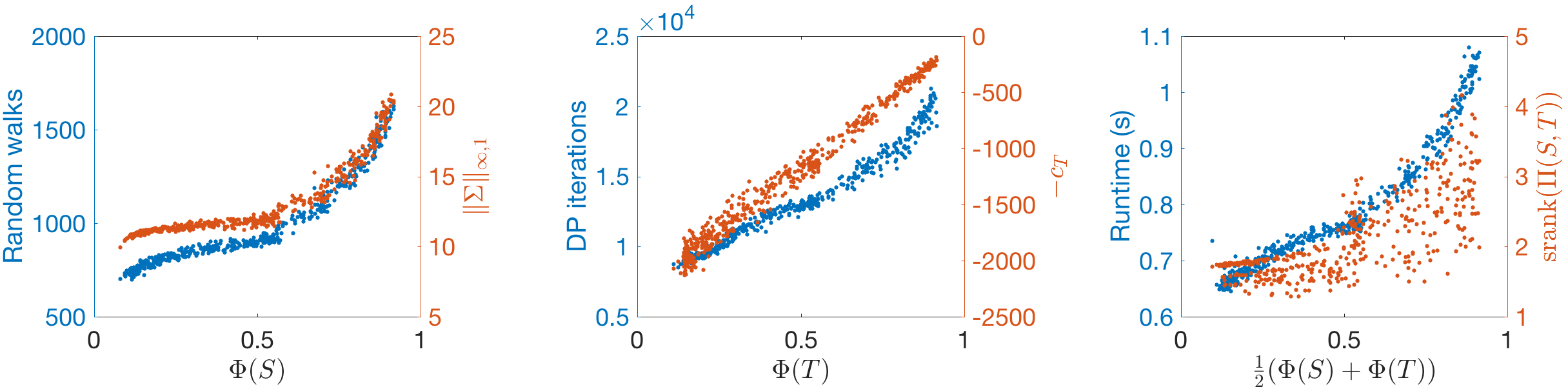Figure 26