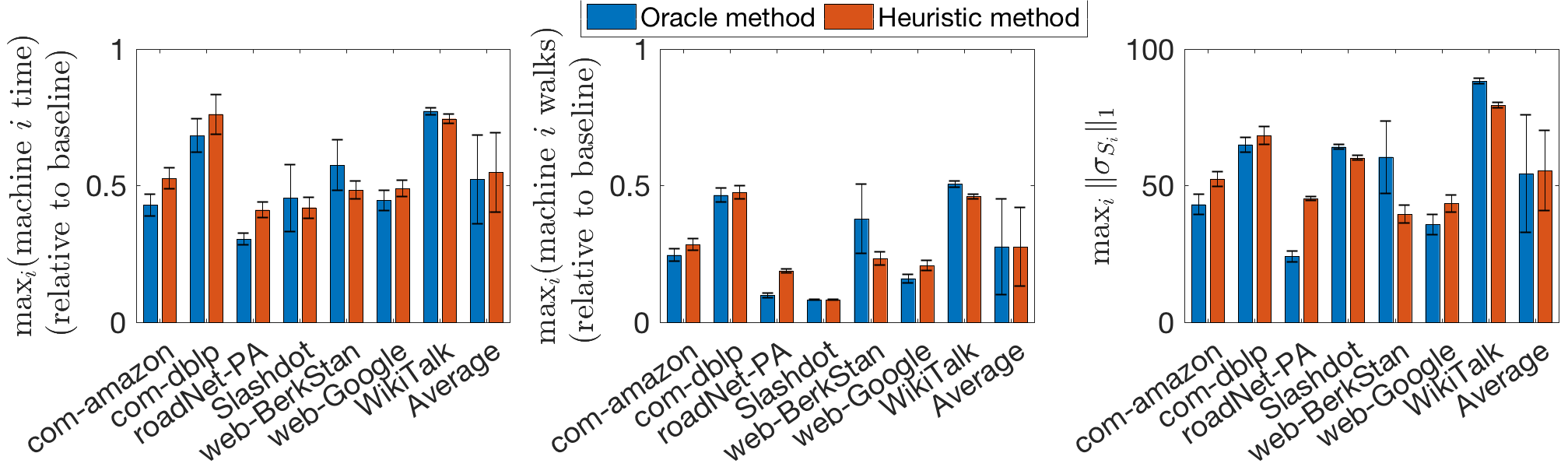 Figure 27