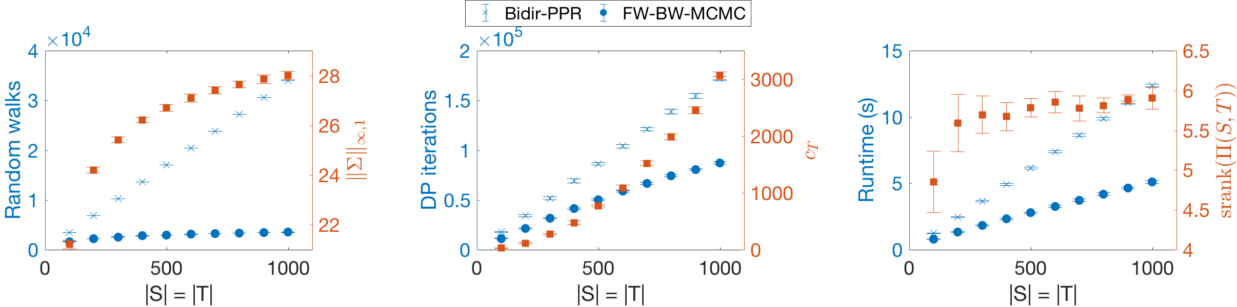 Figure 30