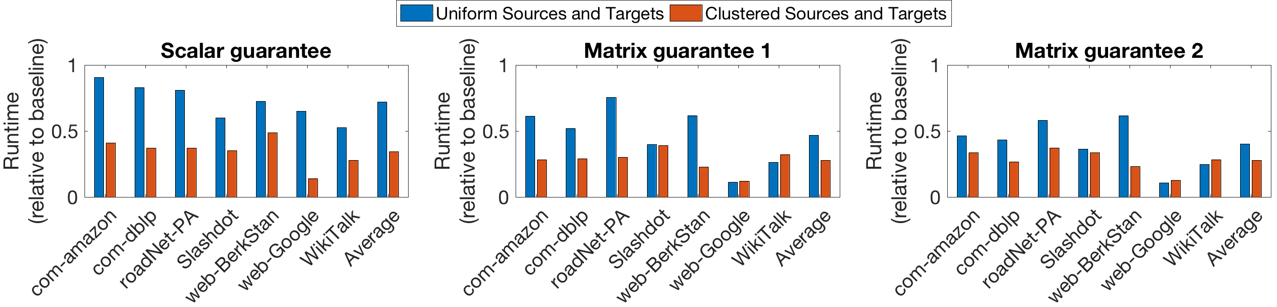 Figure 31