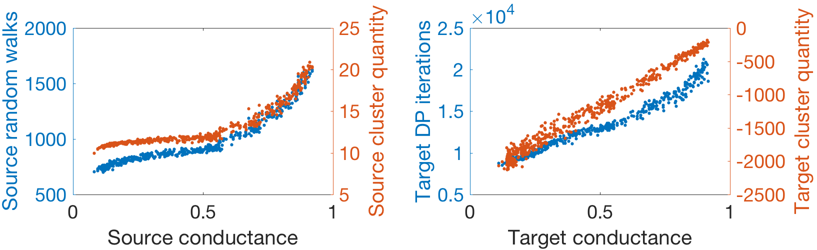 Figure 33
