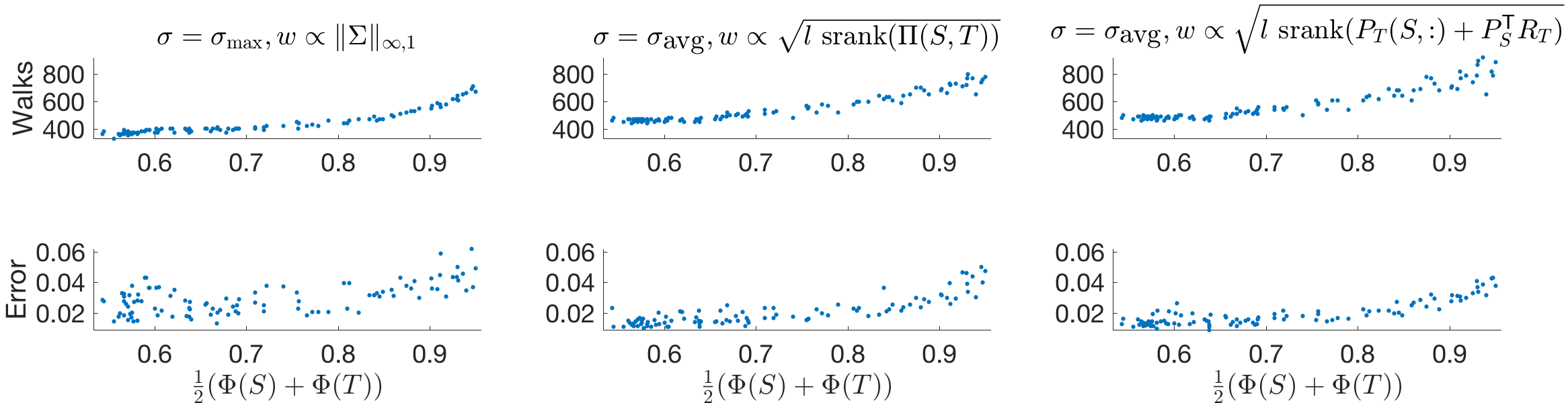 Figure 34