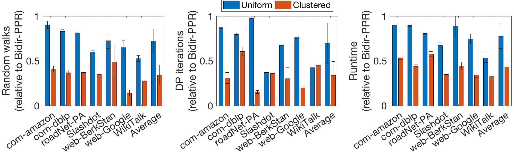 Figure 35
