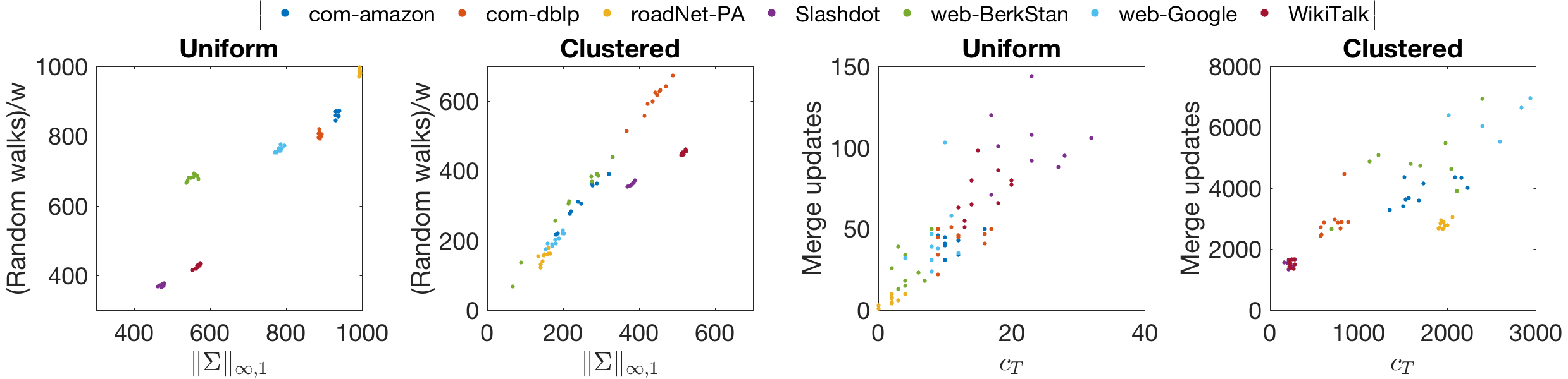 Figure 36