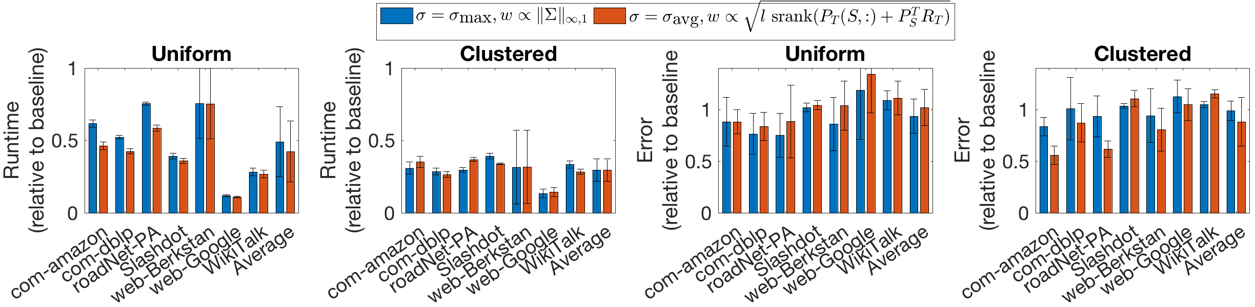 Figure 40
