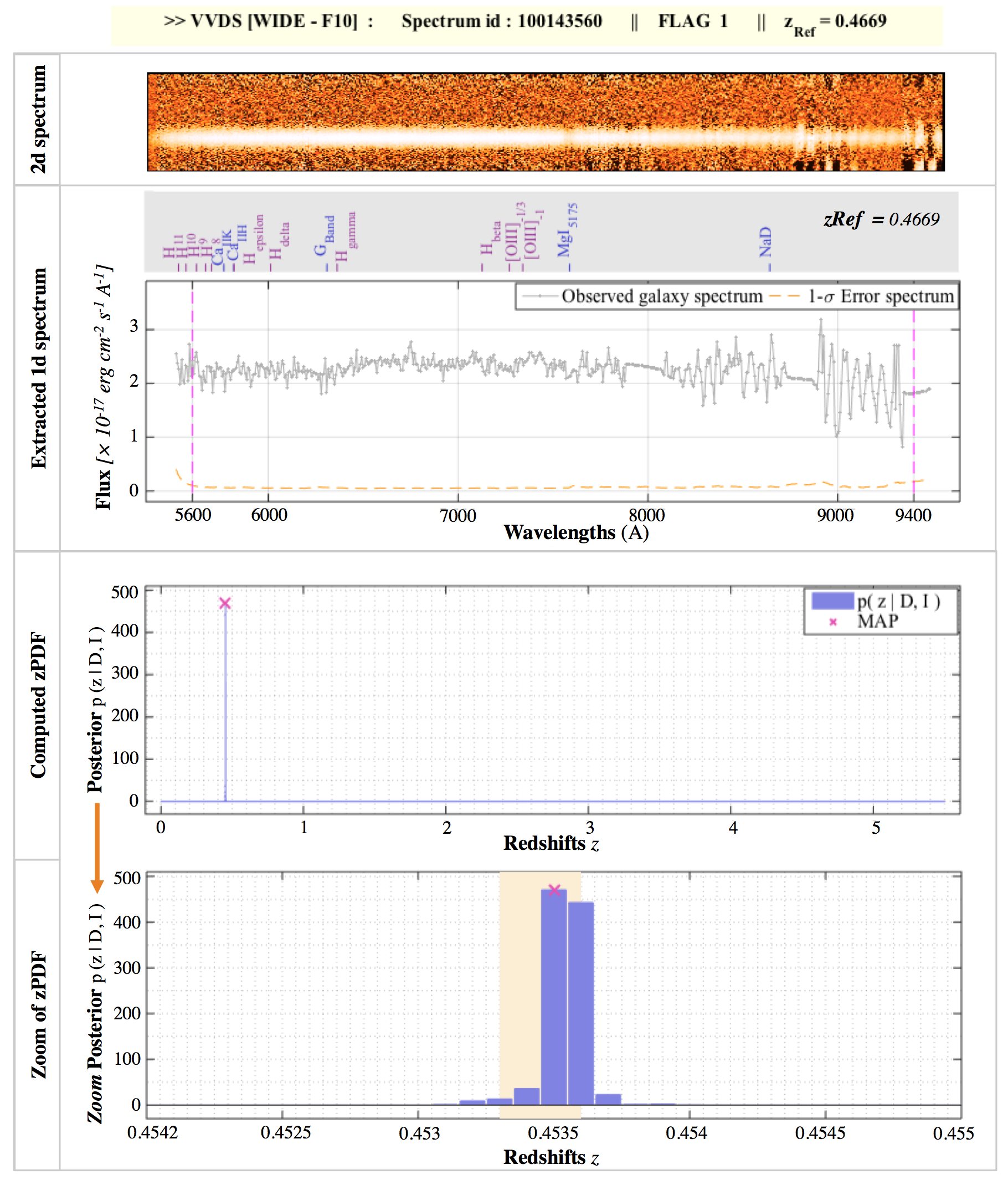 Figure 12