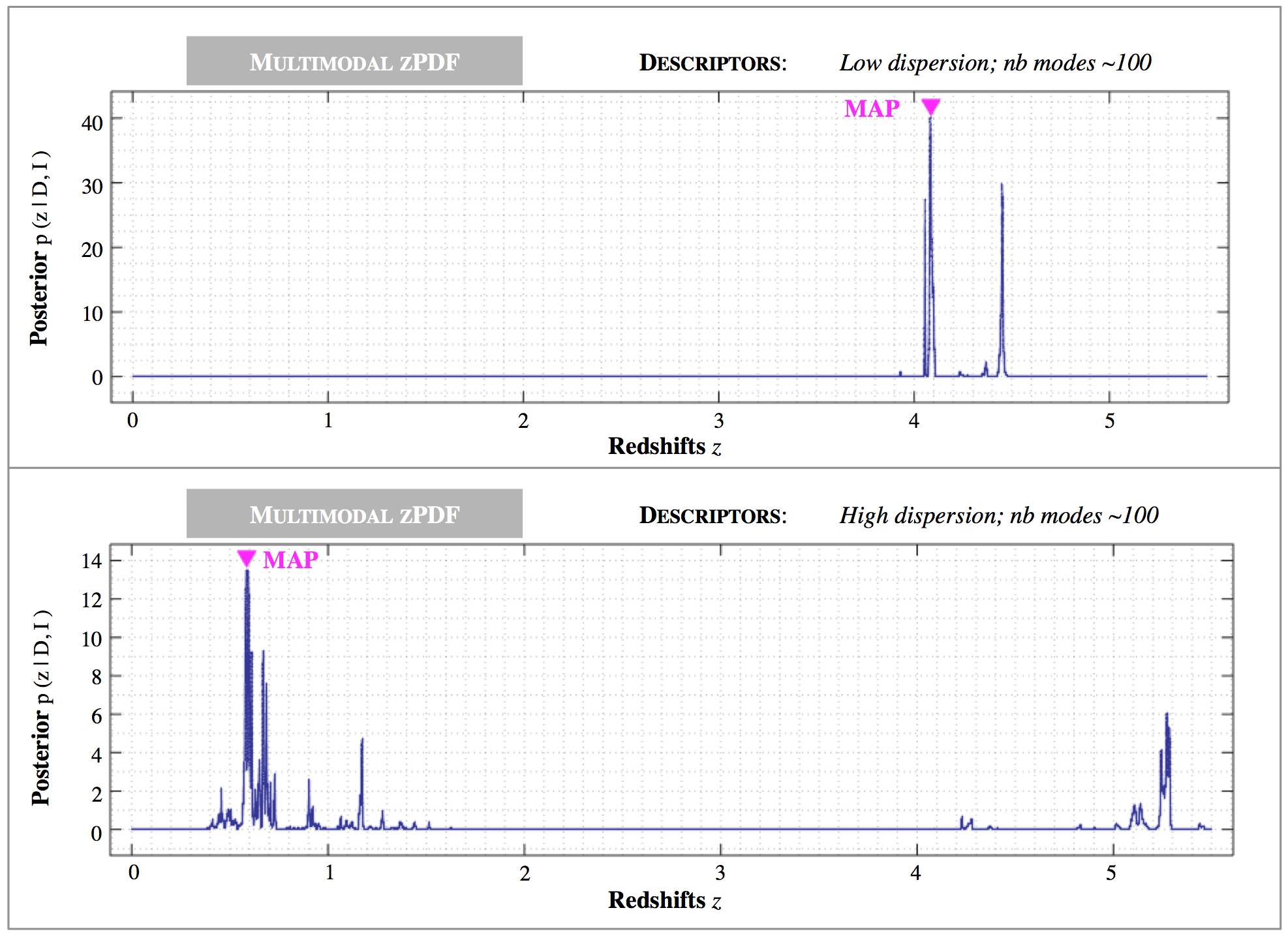Figure 20
