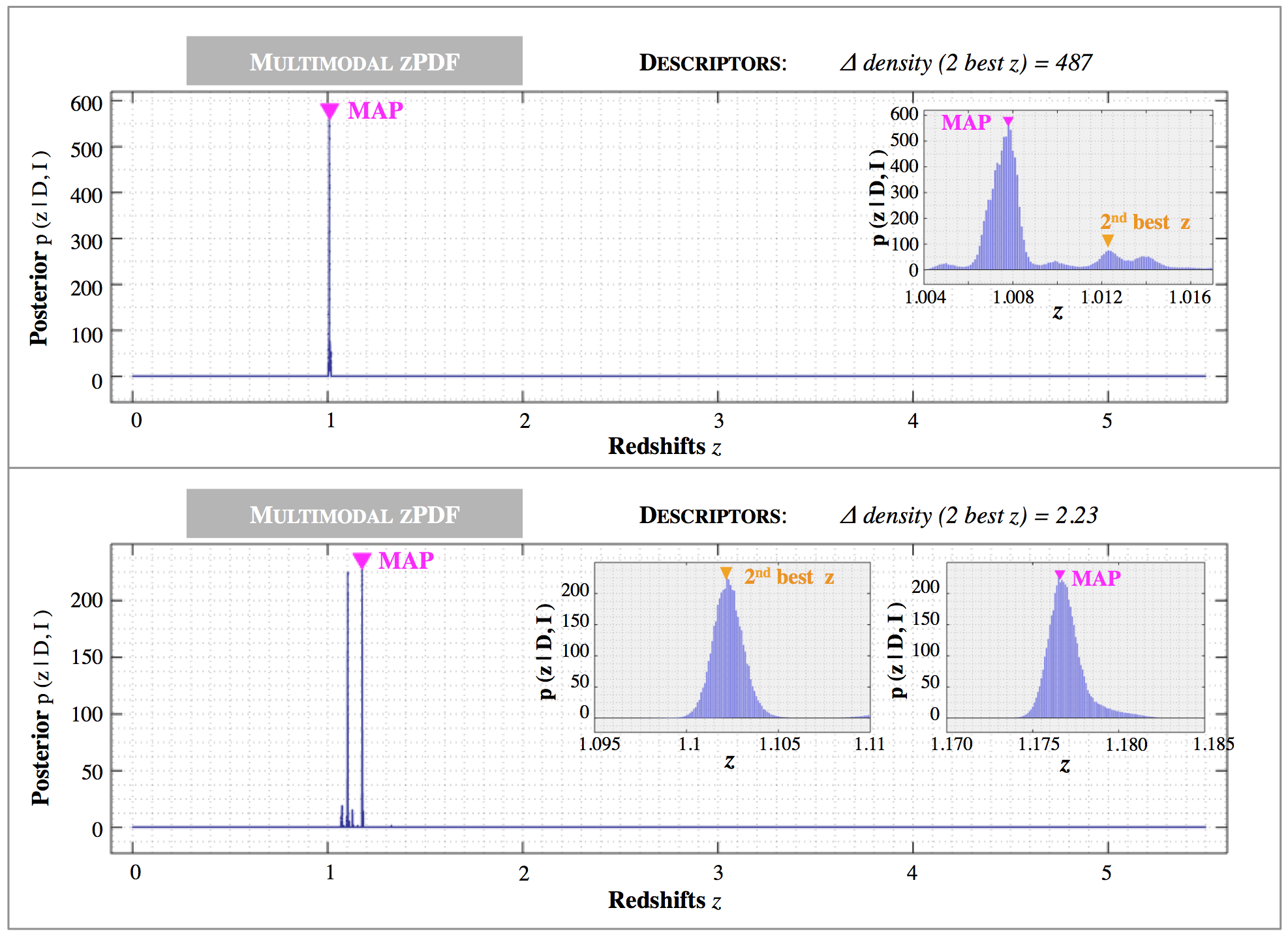 Figure 21