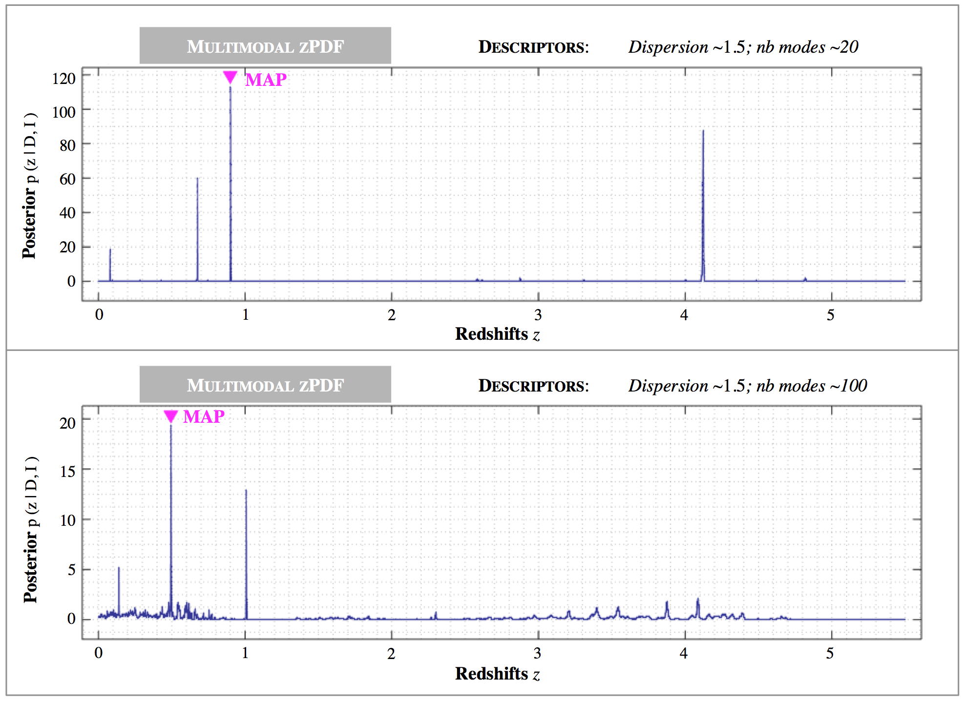 Figure 22