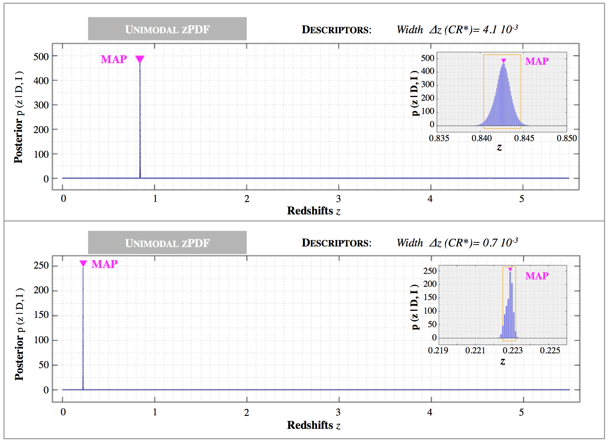 Figure 23