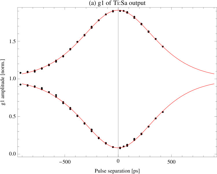 Figure 17