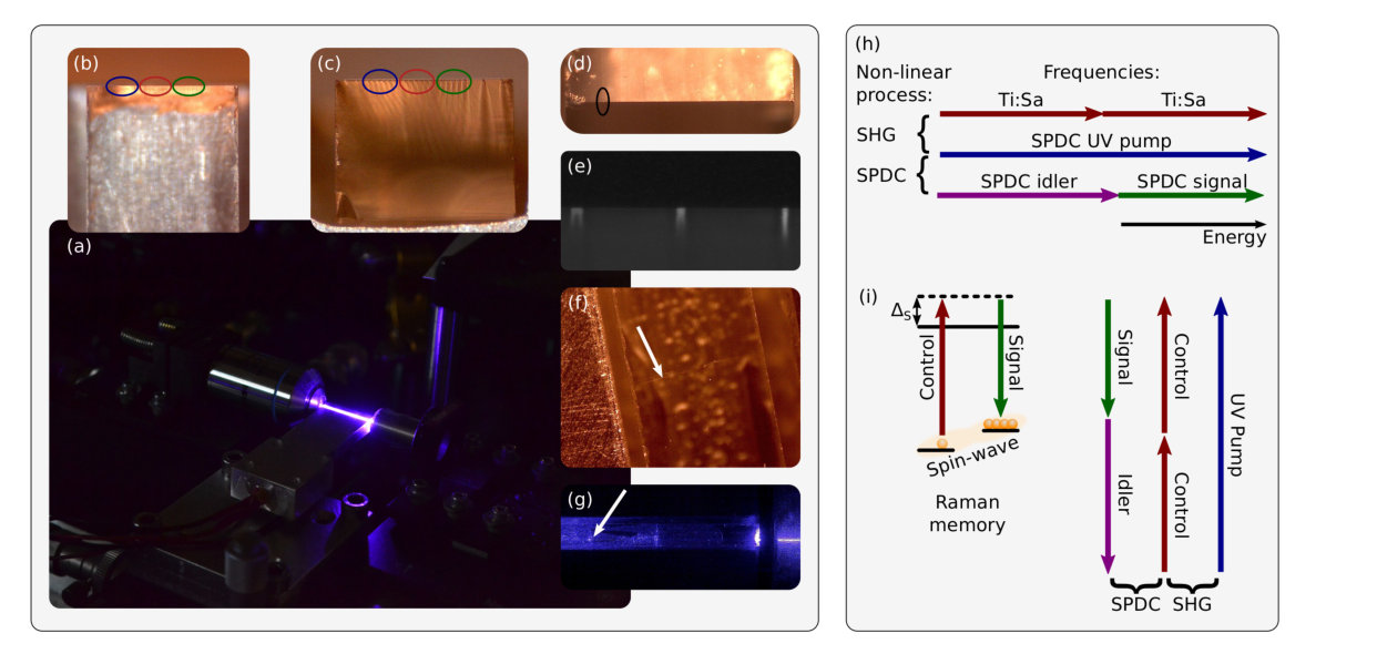 Figure 20