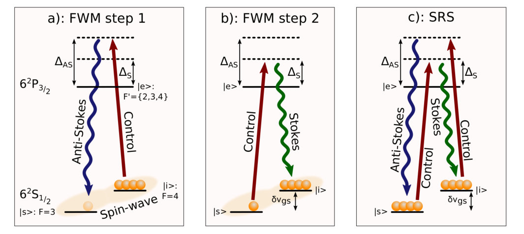 Figure 21