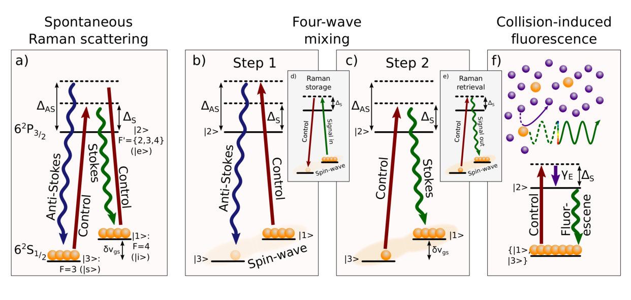 Figure 22