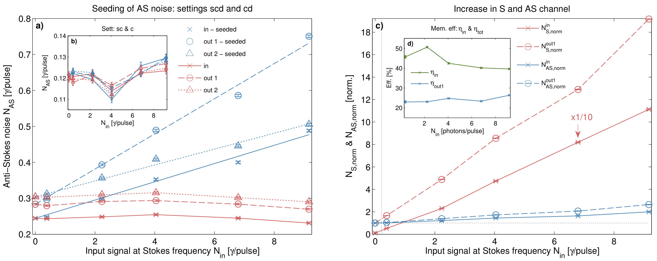 Figure 24