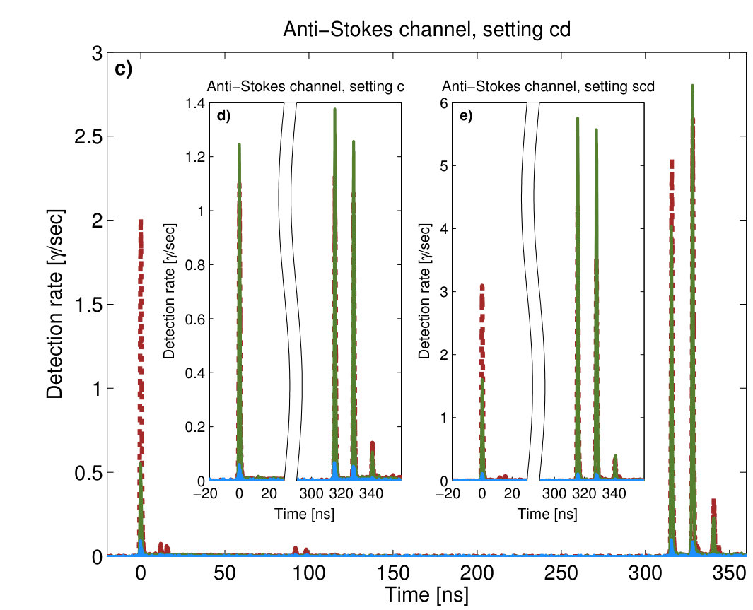Figure 25