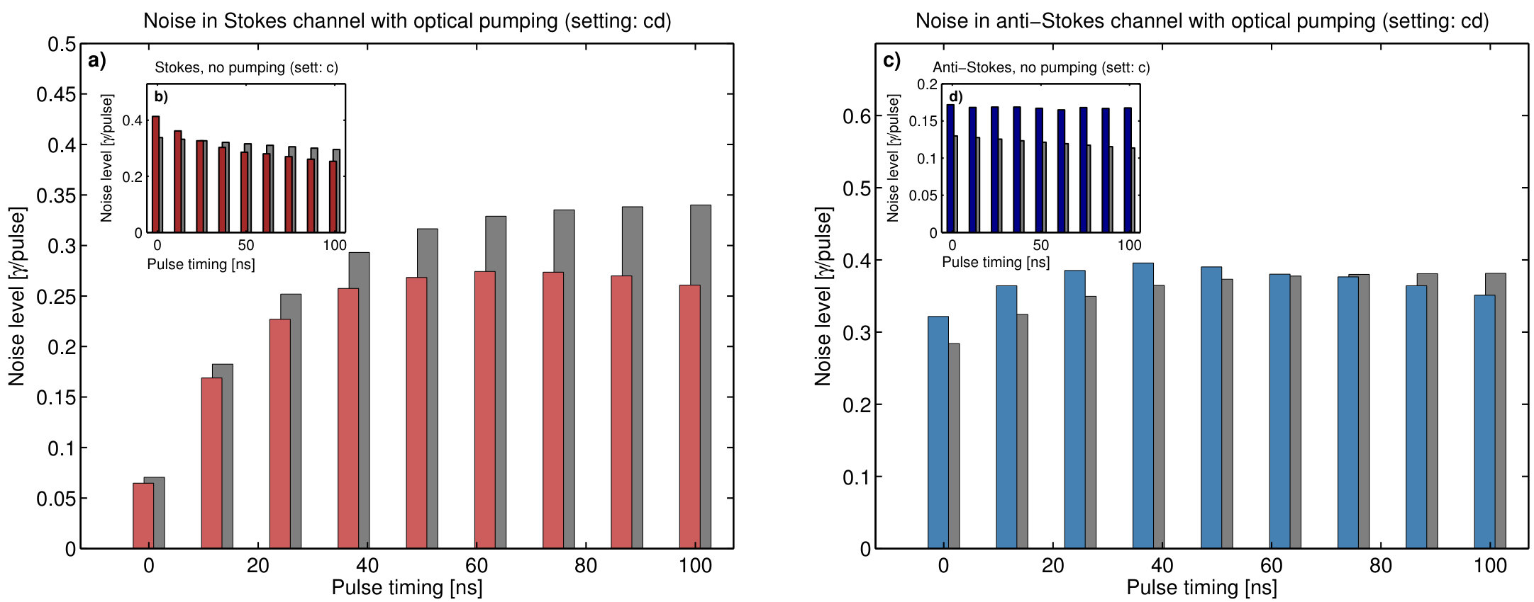 Figure 27