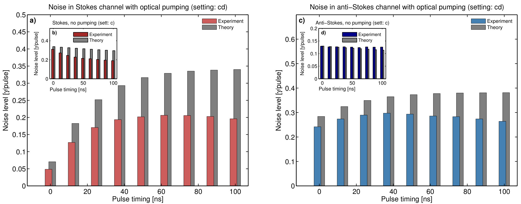 Figure 28