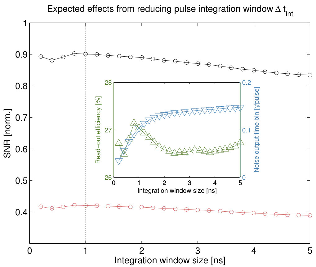 Figure 30