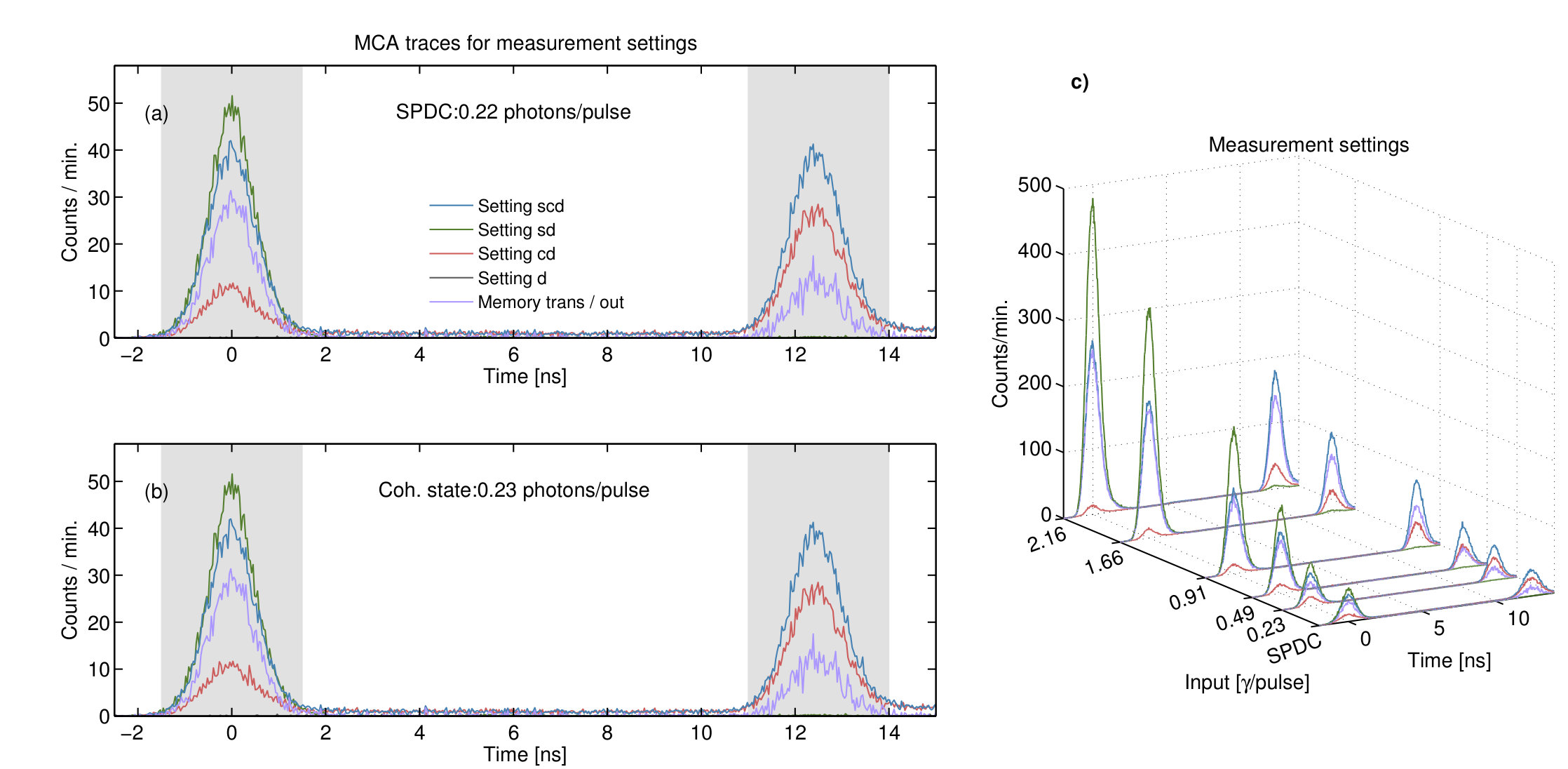 Figure 31