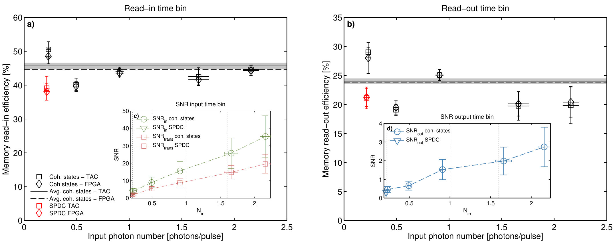 Figure 32