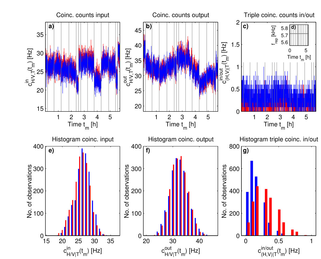 Figure 33