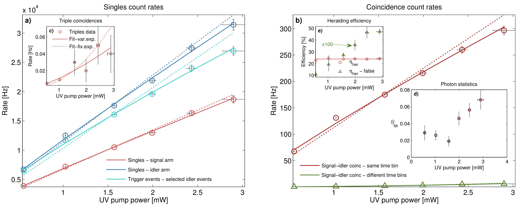 Figure 34