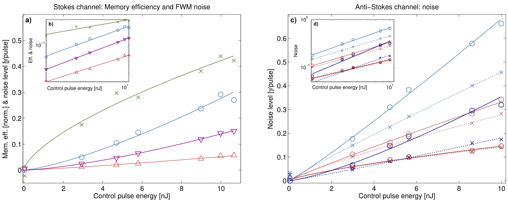Figure 36