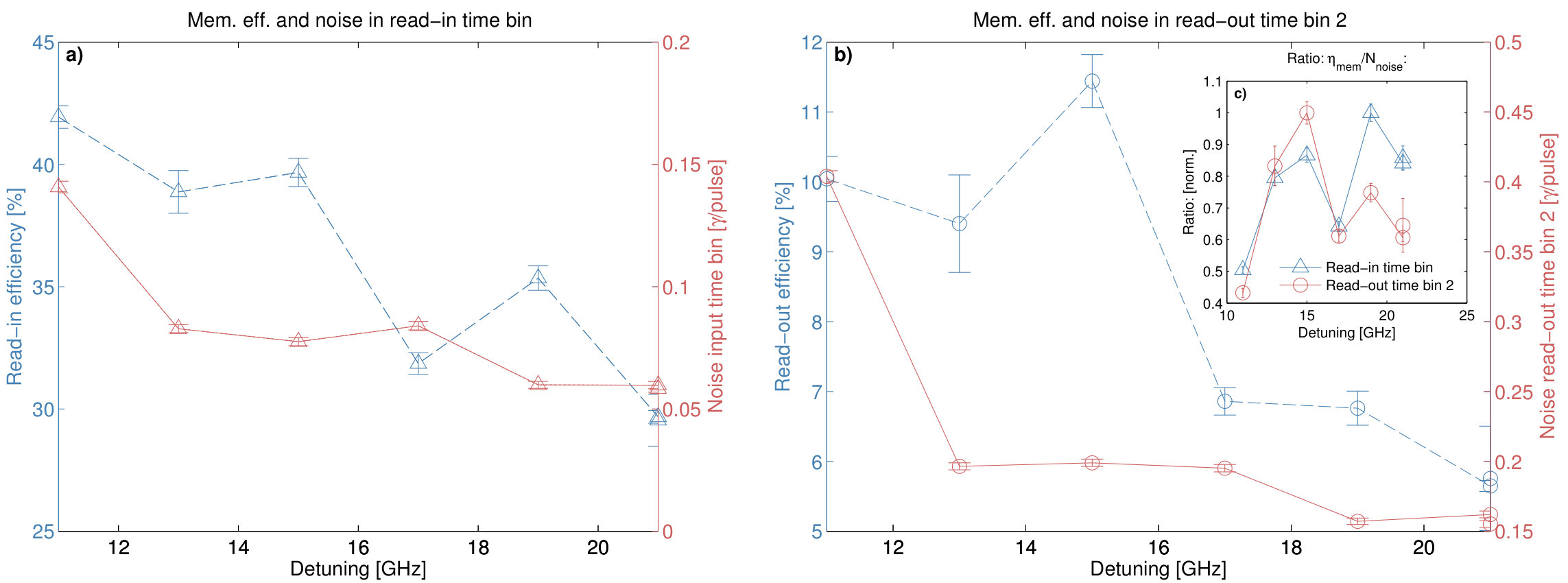 Figure 37